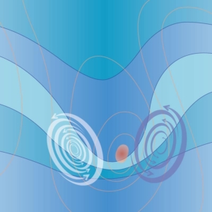 Illustration of Flying Spin Conditions