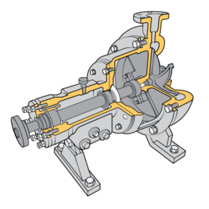 Cutaway of a Centrifugal Pump Cutaway illustration that shows the part in a centrifugal pump