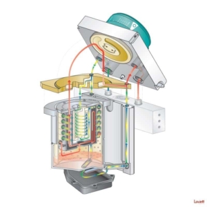 A cutaway technical illustration the shows the gas flow in an anesthesia machine vaporizer