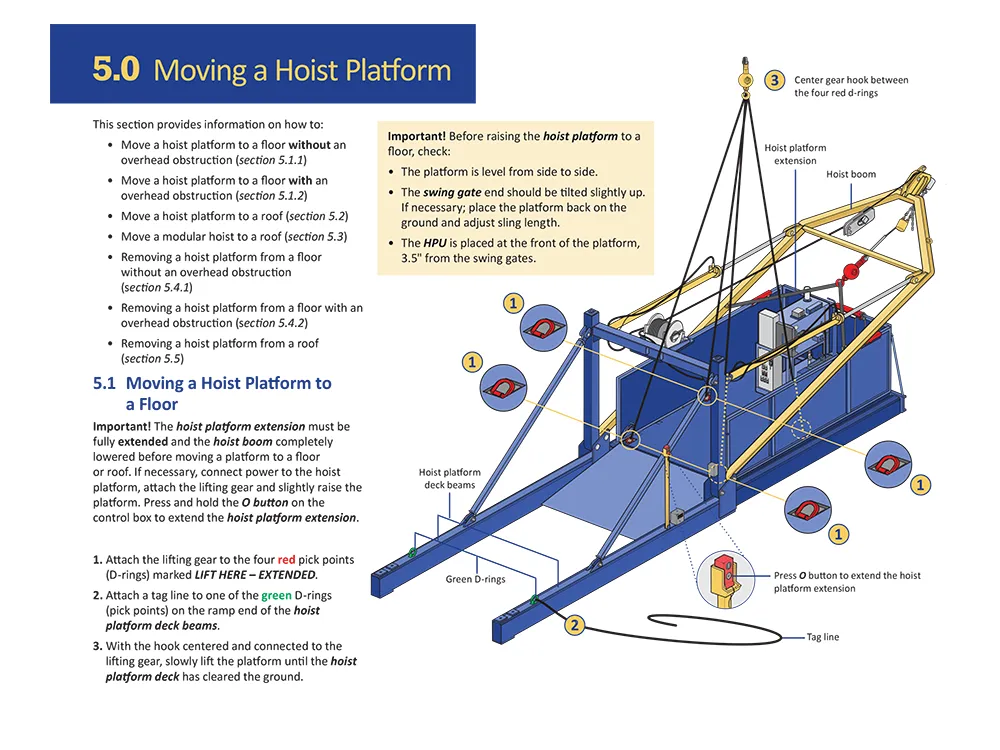 Illustrated hoist platform lifting procedure page showing rigging points, lifting equipment, and operator instructions.