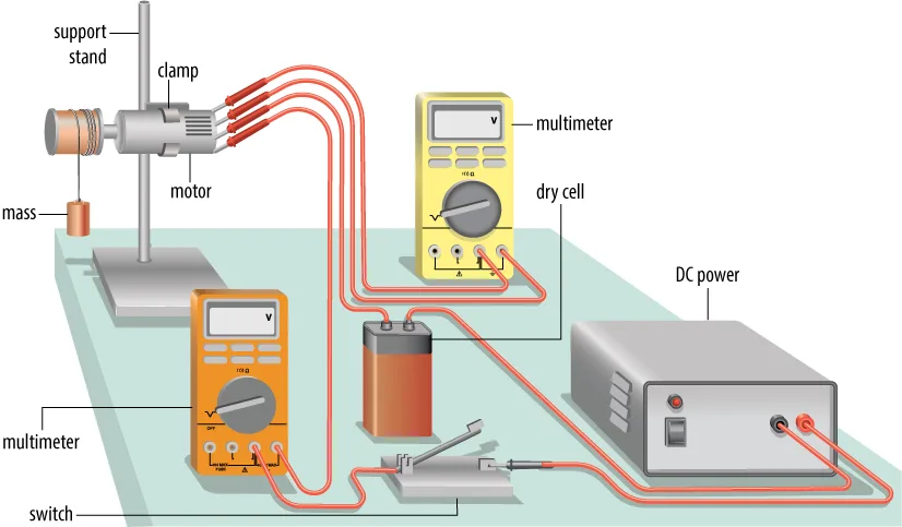 Technical illustration of an electrical circuit training setup showing multimeters, power supply, switch, motor, and labeled components used for education and technical documentation.