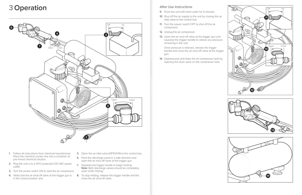 Illustrated operating procedure page for a Foamit Pre-Mix Electric Fog and Mist Unit featuring technical illustrations, callouts, and structured visual communication.