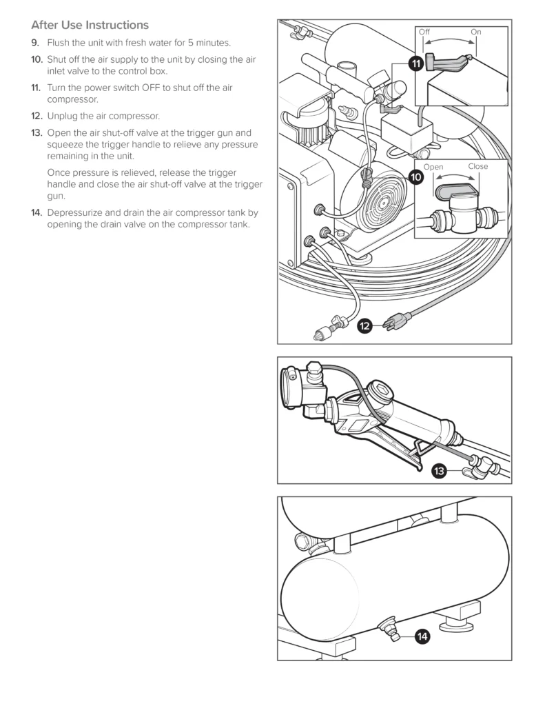 Illustrated operating procedure page for a Foamit Pre-Mix Electric Fog and Mist Unit featuring technical illustrations, callouts, and structured visual communication.