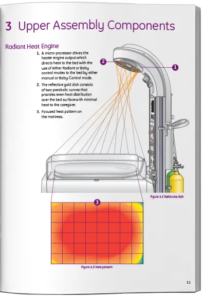GE Healthcare Giraffe Warmer training manual illustration showing radiant heat engine operation and heat distribution pattern.