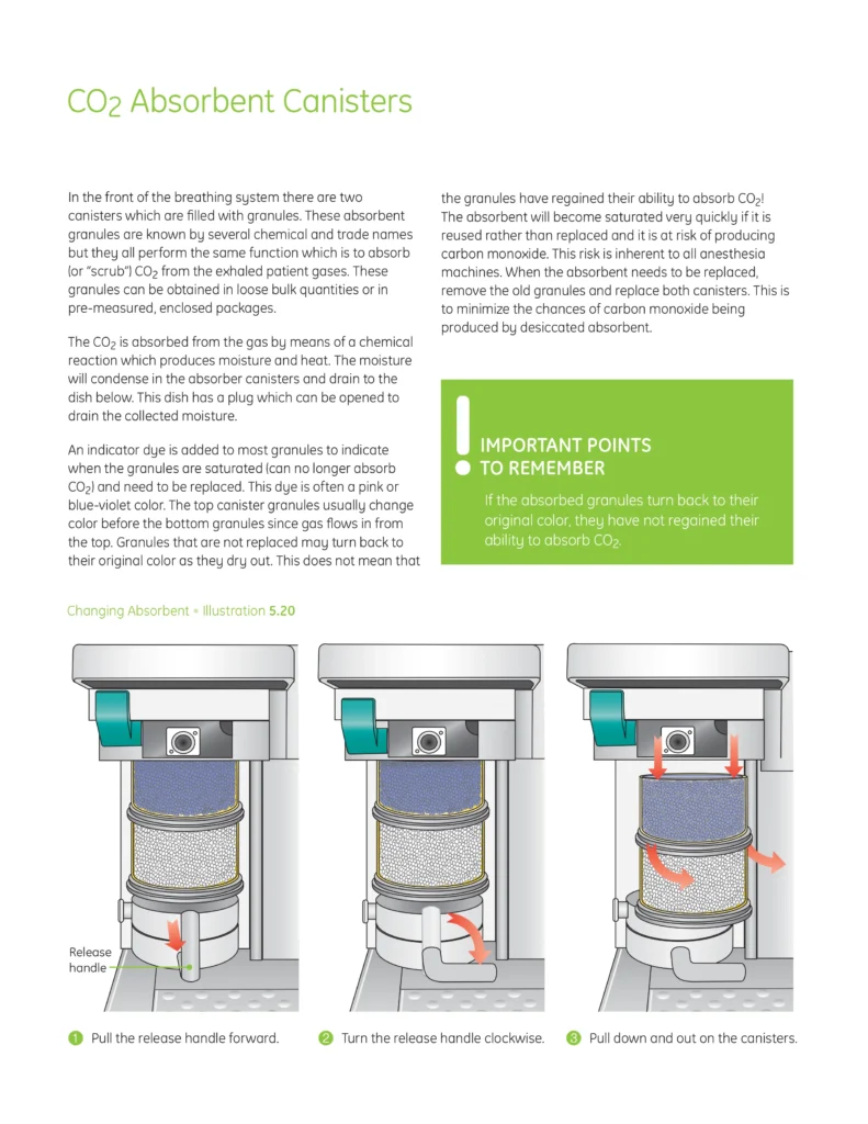 Redesigned GE Healthcare training manual page featuring improved visual hierarchy, instructional illustrations, and integrated technical communication.