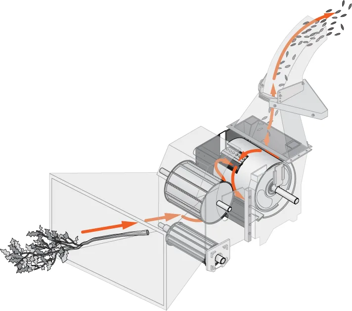 Technical process illustration showing material flow through an industrial feedwheel and drum system using workflow arrows and cutaway visualization.