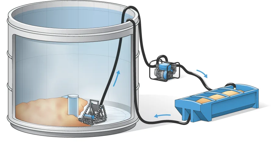 Technical illustration showing a robotic cleaning system used for industrial tank maintenance, sediment removal, and fluid transfer operations.