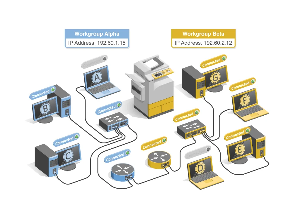 Network workgroup connectivity diagram showing computers, switches, routers, printer, and IP addressing used in CBT training materials.