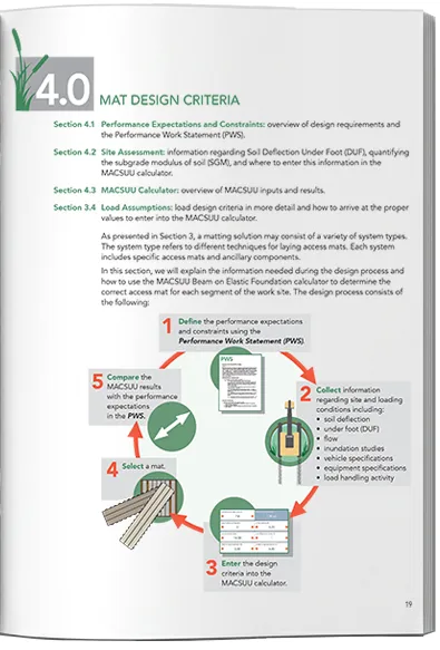 Page from a landscape certification training manual featuring instructional graphics, technical content, and workforce training materials.